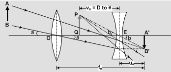 557_Galilean telescope.png